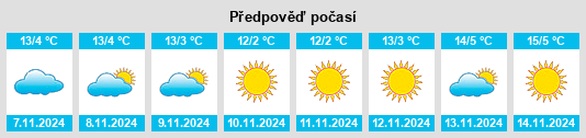 Výhled počasí pro místo Westendorf na Slunečno.cz