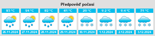 Výhled počasí pro místo Weiz na Slunečno.cz