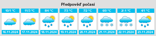 Výhled počasí pro místo Weistrach na Slunečno.cz