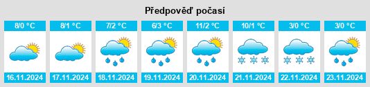 Výhled počasí pro místo Weikersdorf am Steinfelde na Slunečno.cz