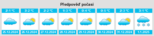 Výhled počasí pro místo Weiden bei Rechnitz na Slunečno.cz