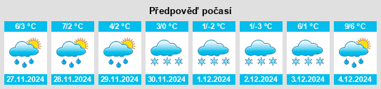 Výhled počasí pro místo Warth na Slunečno.cz