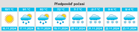 Výhled počasí pro místo Wartberg ob der Aist na Slunečno.cz