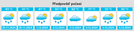 Výhled počasí pro místo Wang na Slunečno.cz