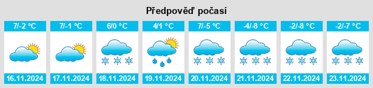 Výhled počasí pro místo Wald am Schoberpaß na Slunečno.cz