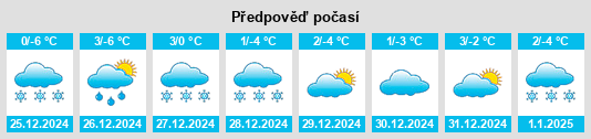 Výhled počasí pro místo Waidring na Slunečno.cz