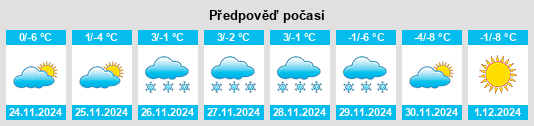 Výhled počasí pro místo Vordernberg na Slunečno.cz