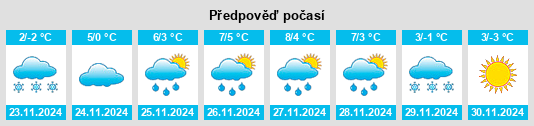 Výhled počasí pro místo Volders na Slunečno.cz