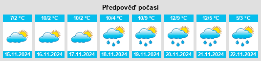 Výhled počasí pro místo Villach Stadt na Slunečno.cz