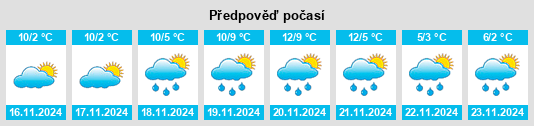 Výhled počasí pro místo Velden am Wörthersee na Slunečno.cz