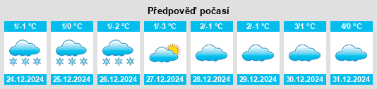 Výhled počasí pro místo Unterwart na Slunečno.cz