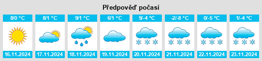 Výhled počasí pro místo Rohrbach an der Gölsen na Slunečno.cz