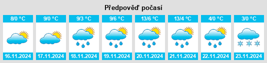 Výhled počasí pro místo Unterlamm na Slunečno.cz