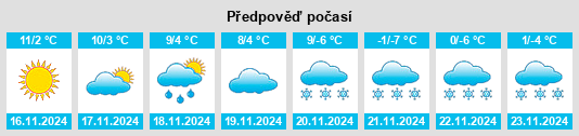 Výhled počasí pro místo Grünburg na Slunečno.cz