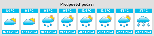 Výhled počasí pro místo Übersbach na Slunečno.cz