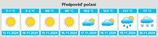 Výhled počasí pro místo Traismauer na Slunečno.cz