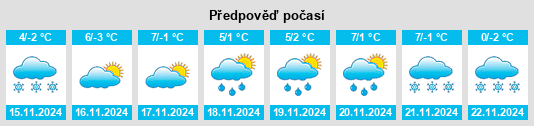 Výhled počasí pro místo Traboch na Slunečno.cz