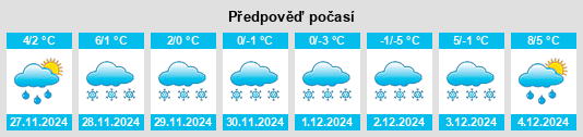 Výhled počasí pro místo Thörl na Slunečno.cz