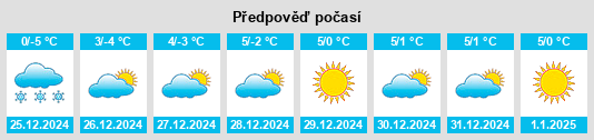 Výhled počasí pro místo Tarrenz na Slunečno.cz