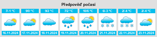 Výhled počasí pro místo Sulztal an der Weinstraße na Slunečno.cz