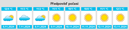 Výhled počasí pro místo Stummerberg na Slunečno.cz