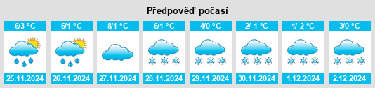 Výhled počasí pro místo Stuhlfelden na Slunečno.cz