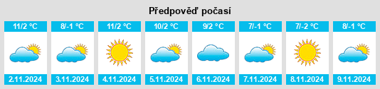 Výhled počasí pro místo Stubenberg na Slunečno.cz