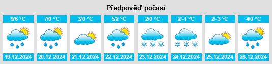 Výhled počasí pro místo Strengberg na Slunečno.cz