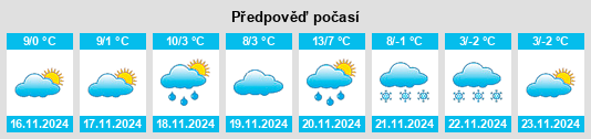 Výhled počasí pro místo Strem na Slunečno.cz