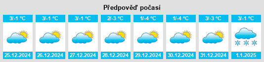 Výhled počasí pro místo Stotzing na Slunečno.cz