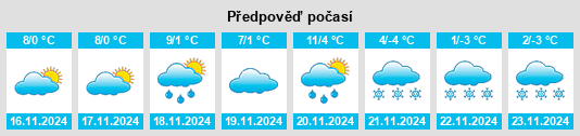 Výhled počasí pro místo Stoob na Slunečno.cz