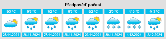 Výhled počasí pro místo Steyr Stadt na Slunečno.cz