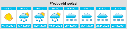 Výhled počasí pro místo Steyregg na Slunečno.cz