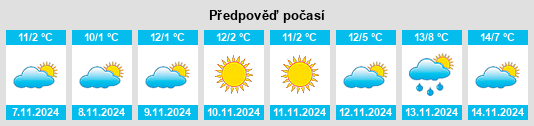 Výhled počasí pro místo Stetten na Slunečno.cz