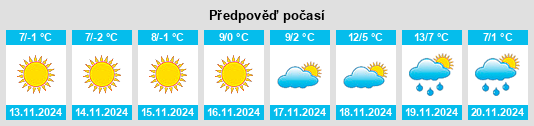 Výhled počasí pro místo Stetteldorf am Wagram na Slunečno.cz