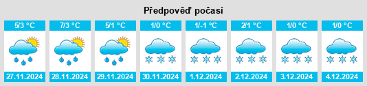 Výhled počasí pro místo Stenzengreith na Slunečno.cz