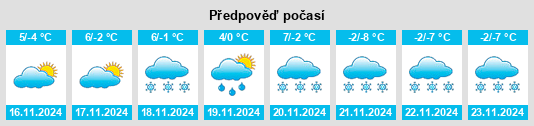 Výhled počasí pro místo Steiermark na Slunečno.cz