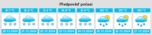 Výhled počasí pro místo Stainach na Slunečno.cz