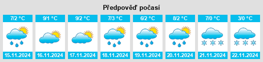 Výhled počasí pro místo Spratzern na Slunečno.cz