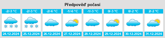 Výhled počasí pro místo Spital am Semmering na Slunečno.cz