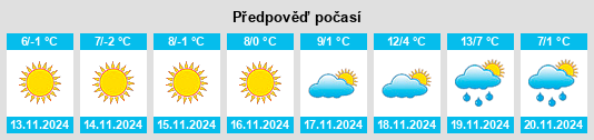 Výhled počasí pro místo Spillern na Slunečno.cz