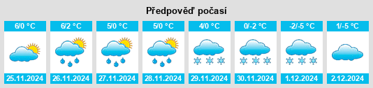 Výhled počasí pro místo Sonntagberg na Slunečno.cz