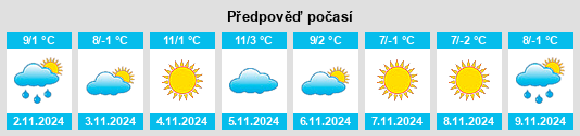 Výhled počasí pro místo Sommerein na Slunečno.cz