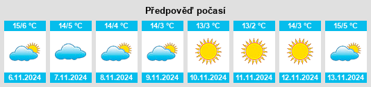 Výhled počasí pro místo Söll na Slunečno.cz