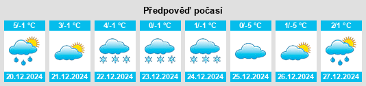 Výhled počasí pro místo Söchau na Slunečno.cz