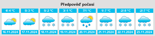 Výhled počasí pro místo Soboth na Slunečno.cz