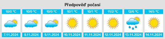 Výhled počasí pro místo Siegersdorf bei Herberstein na Slunečno.cz