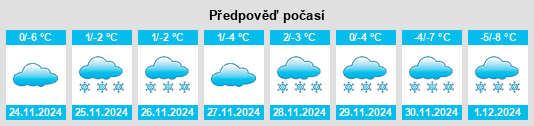 Výhled počasí pro místo Serfaus na Slunečno.cz