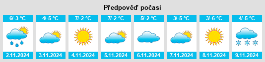 Výhled počasí pro místo Semmering na Slunečno.cz