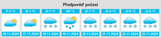 Výhled počasí pro místo Selzthal na Slunečno.cz